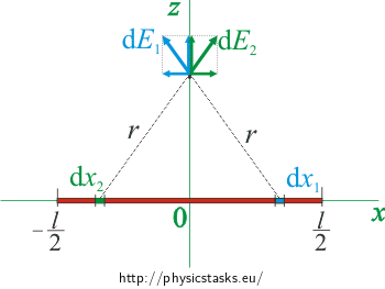 Intensity from each part of the line segment