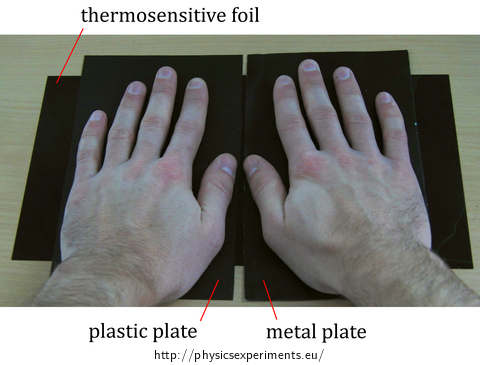 Fig. 1: Place the thermo-sensitive film under the plastic and metal plate.