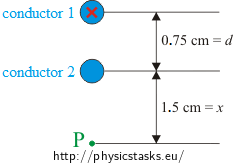 2 parallel conductors carrying currents