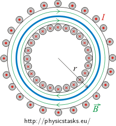 Magnetic field inside the toroidal inductor