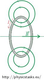 Magnetic field of a single conductor loop