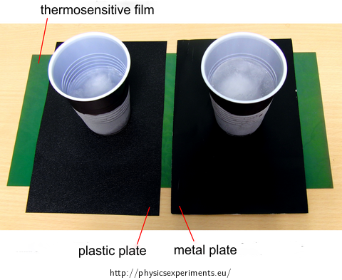 Fig. 1: Layout of the experiment using thermosensitive film