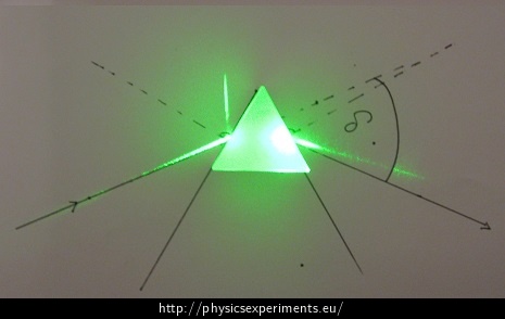Photo of monochromatic light refracting with prism