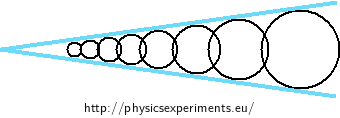 Fig. 1: Top view of the imaginary tubes between the glass sheets