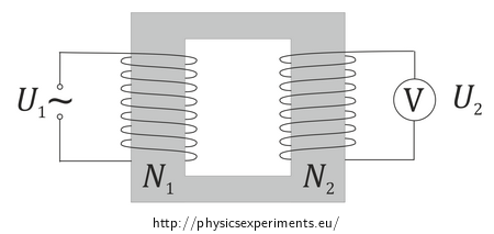 Fig. 1: Transformer diagram