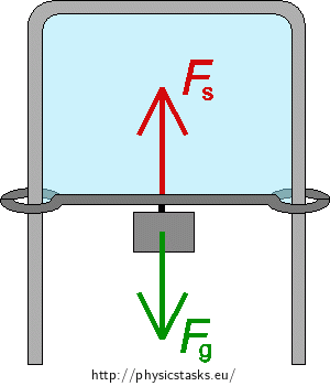 Figure 1: Forces acting on the crossbar