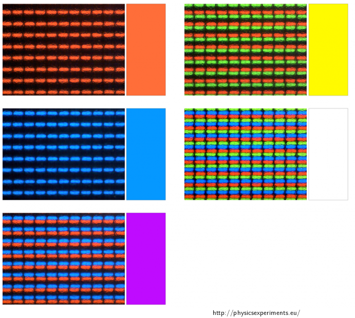 Fig. 1: Realization of different colors using pixels (the studied color is always to the right of its pixel expression)