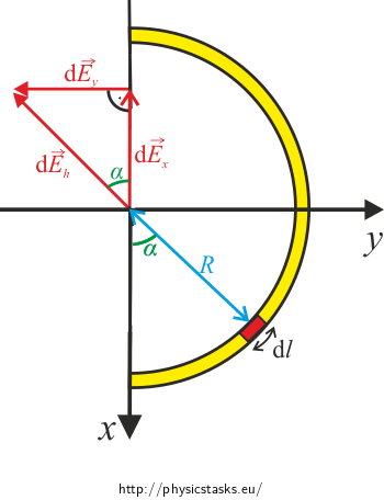 Pojection into the xy-plane