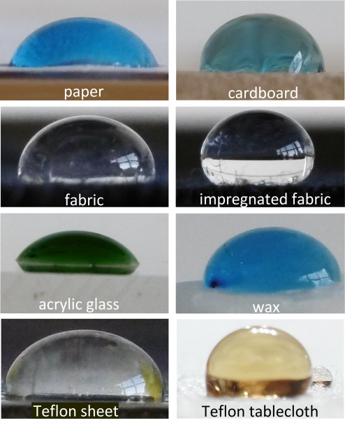 Fig. 2: Droplets on different surfaces