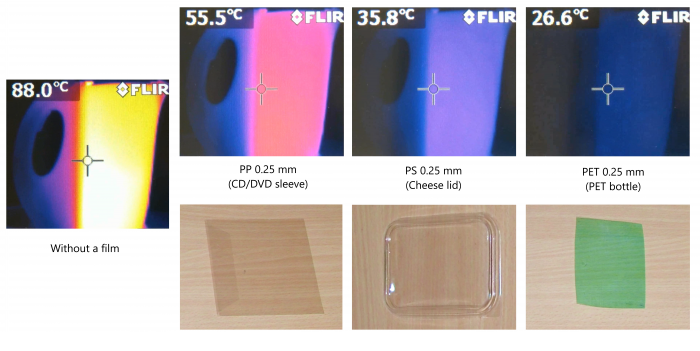 Fig. 1: Comparison of thermal infrared transmission of PP, PS and PET
